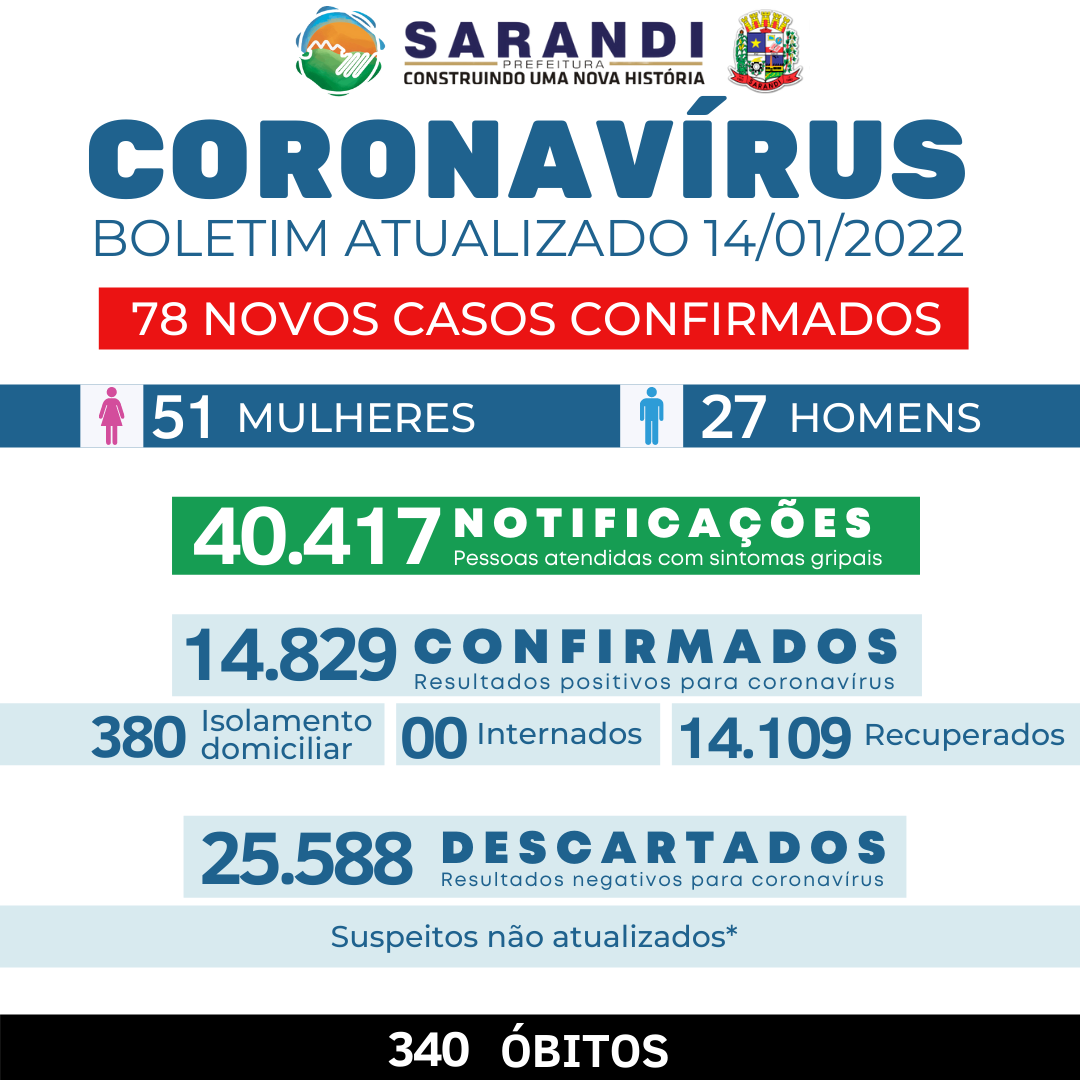BOLETIM COVID-19 - 14/01/2022